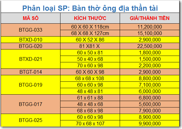 bảng giá mẫu bàn thờ thần tài ông địa tại xưởng gỗ Lộc Phát