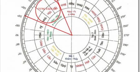 Nguyên tắc XEM HƯỚNG đặt BÀN THỜ THẦN TÀI để GIÀU nhanh chóng